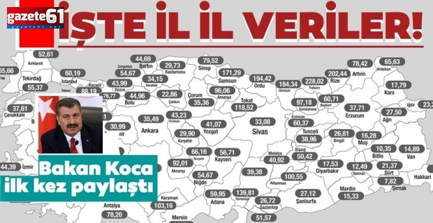 Son bir haftada en çok vaka Trabzon'da!