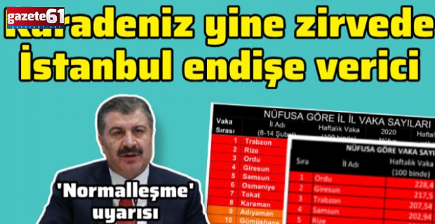 Vaka sayılarında Trabzon kaçıncı sırada yer aldı?