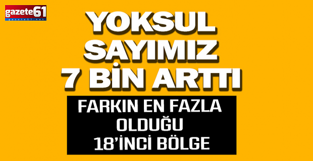 Yoksul sayımız 7 bin arttı