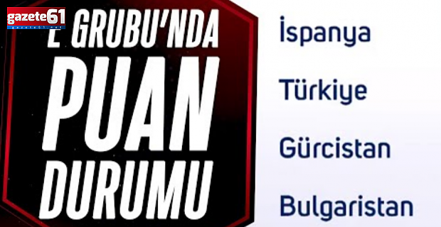 İşte grubumuzda puan durumu