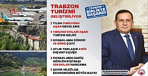 Trabzon Birlikte Başardı!