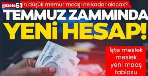 En düşük memur maaşı ne kadar olacak?