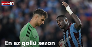 En az gollü sezon