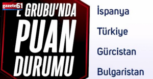 İşte grubumuzda puan durumu