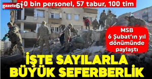 MSB sayılarla 6 Şubat depremleri sonrası yardım seferberliğini anlattı